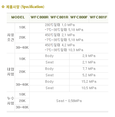 글로브밸브(SW)1.png