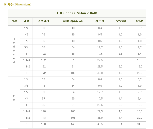 체크밸브(나사)3.png