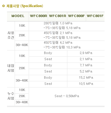 글로브밸브(후렌지)1.png