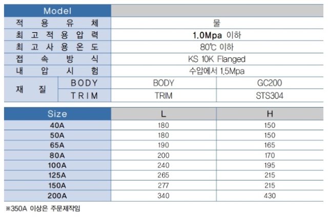 주철 볼 스펙.jpg