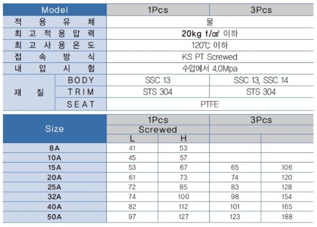 스텐1&3스펙.jpg