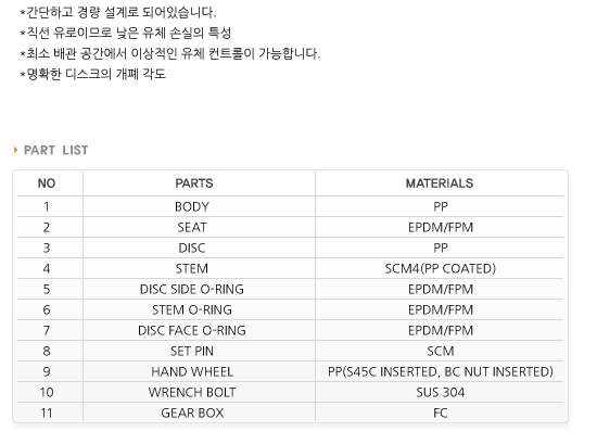 버터플라이기어설명1.png