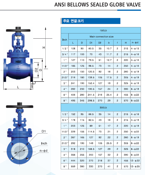 ANSI설명2.png