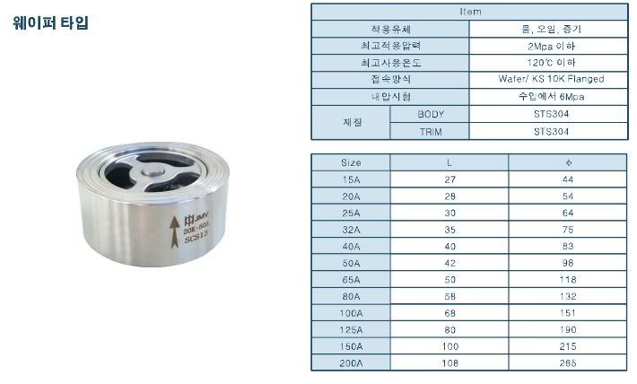 [포맷변환]웨이퍼판체크.png